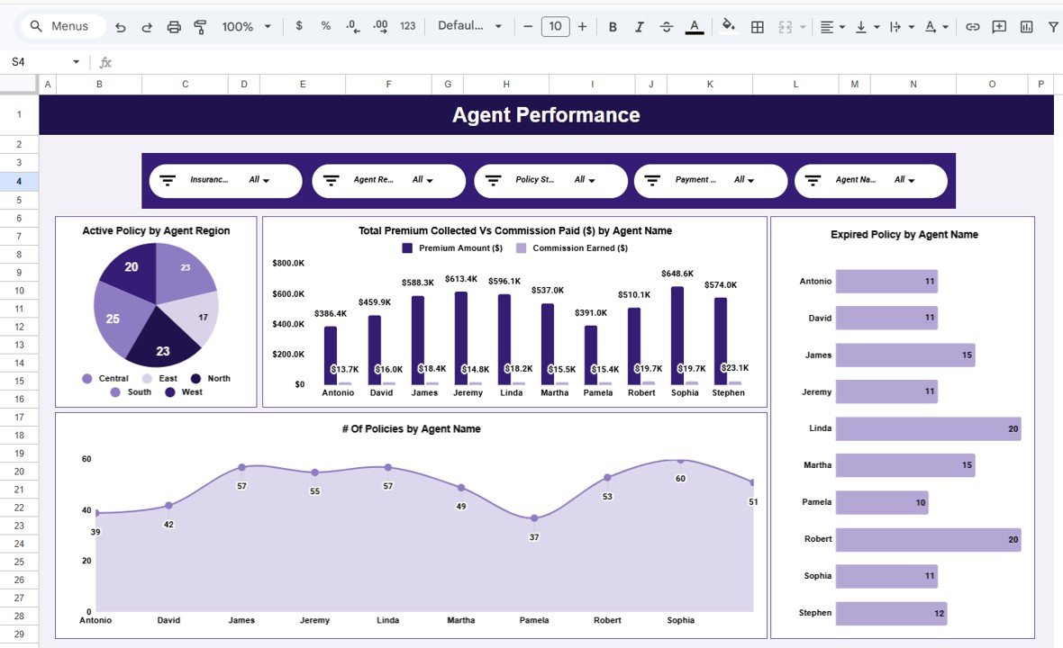 Policy Performance Risk and Claims Analysis