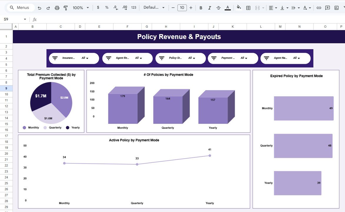 Policy Performance Premium and Revenue Analysis