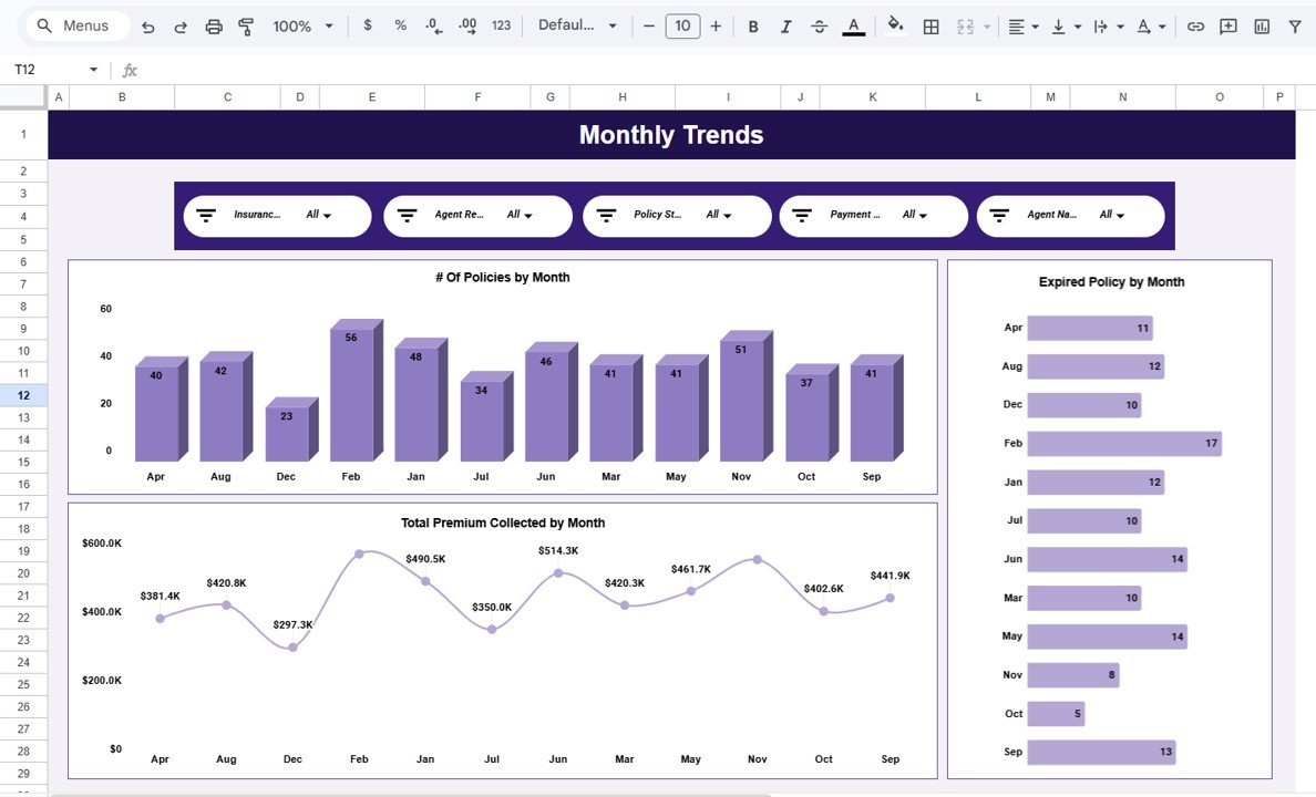 Policy Performance Monthly Trends