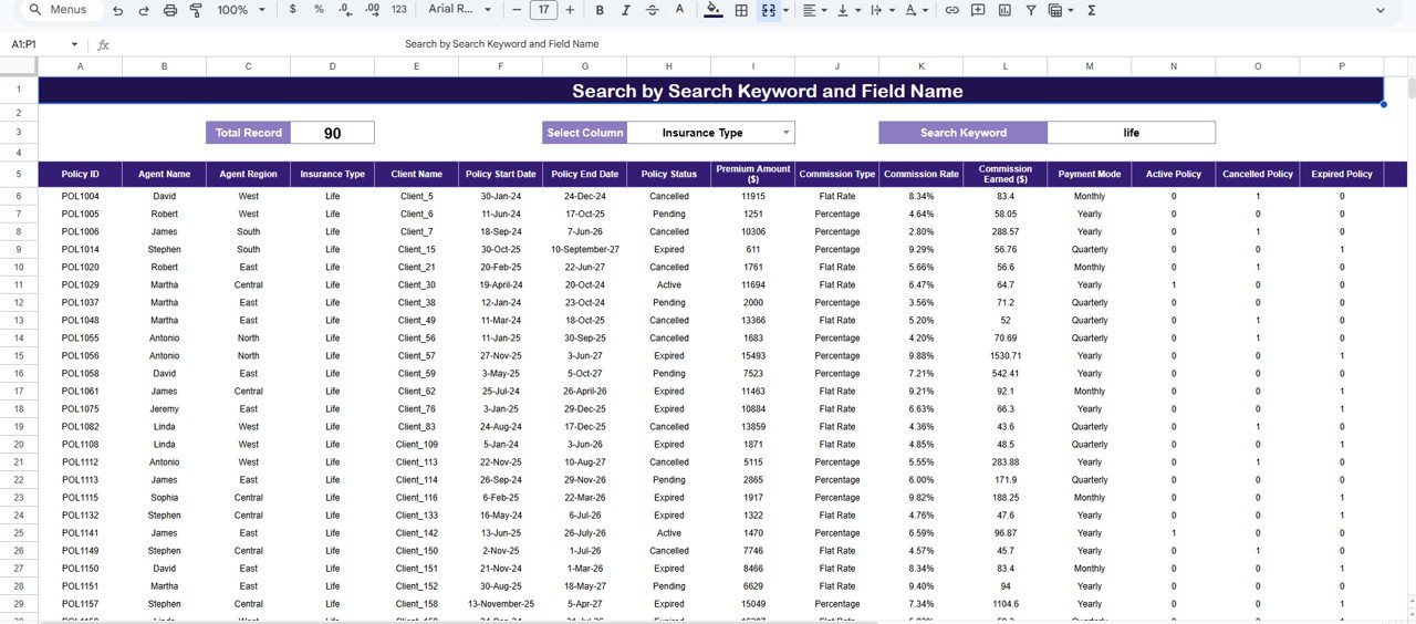 Policy Performance Data Sheet