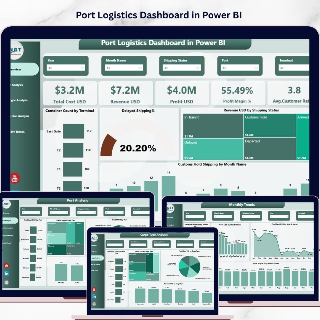 Port Logistics Dashboard in Power BI