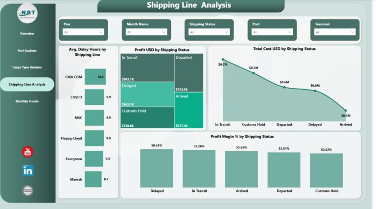Port Logistics Dashboard in Power BI - Next Gen Templates