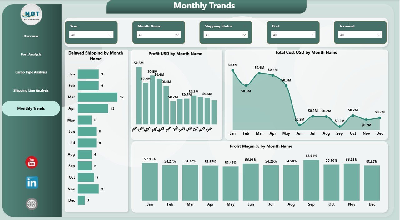 Port Logistics Dashboard in Power BI - Image 6