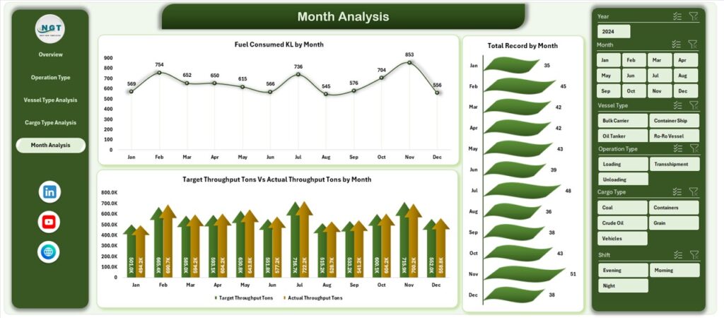 Port Operations Dashboard in Excel - Next Gen Templates