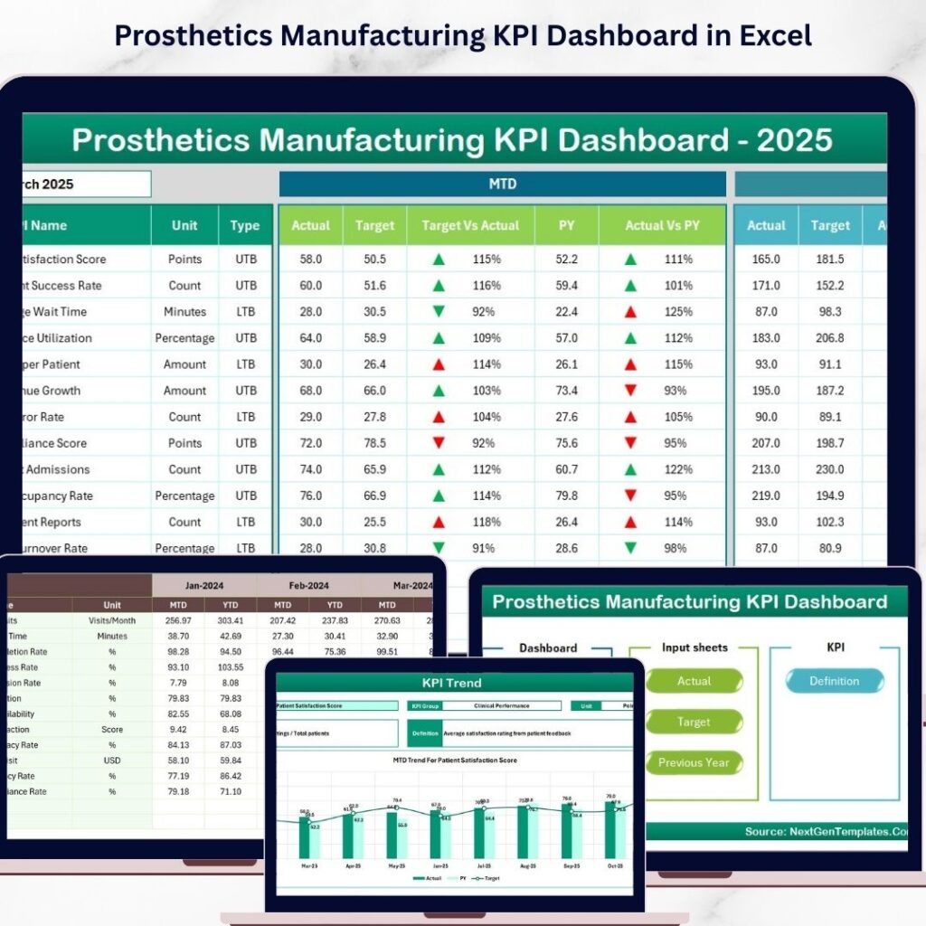 Document Management KPI Dashboard in Excel - Next Gen Templates