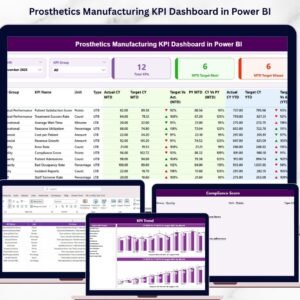 Prosthetics Manufacturing KPI Dashboard in Power BI