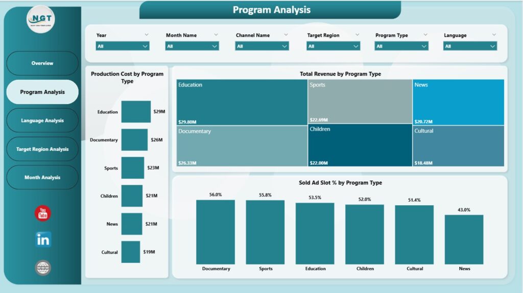 Public Broadcasting Dashboard in Power BI - Next Gen Templates