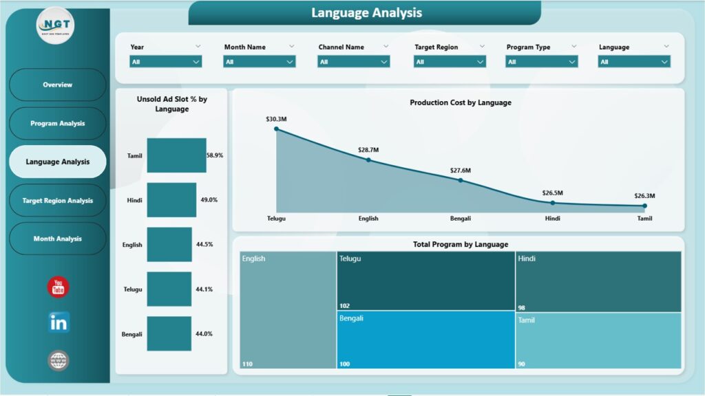 Public Broadcasting Dashboard in Power BI - Next Gen Templates