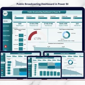 Public Broadcasting Dashboard in Power BI