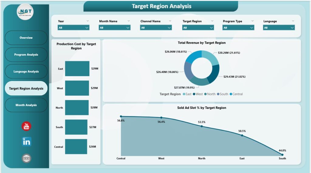 Public Broadcasting Dashboard in Power BI - Next Gen Templates