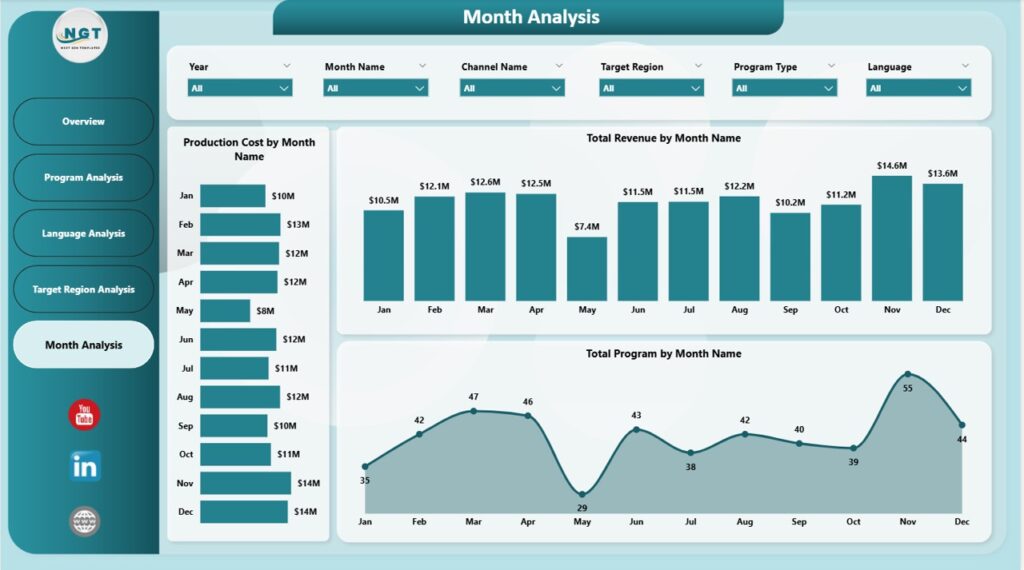 Public Broadcasting Dashboard in Power BI - Next Gen Templates