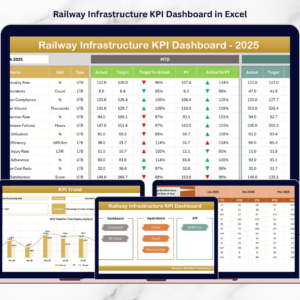 Railway Infrastructure KPI Dashboard in Excel