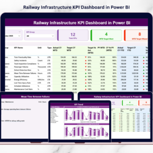 Railway Infrastructure KPI Dashboard in Power BI