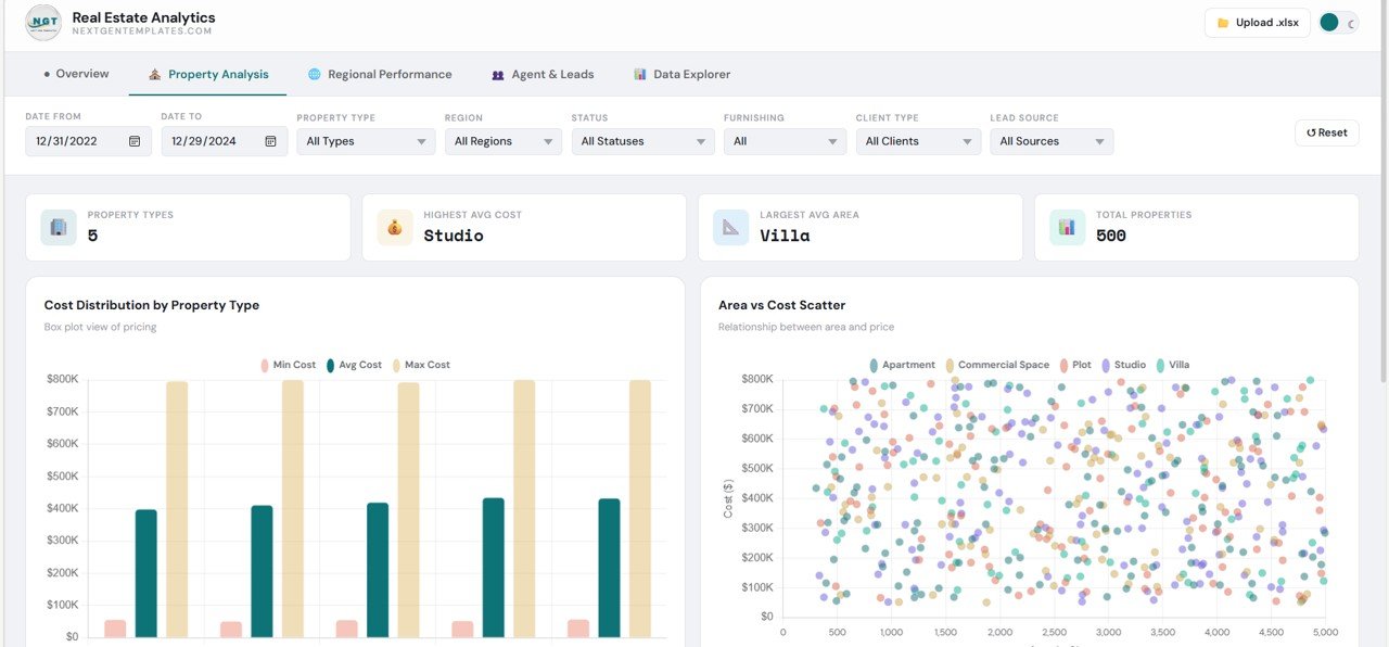 Real Estate Dashboard in HTML - Image 3
