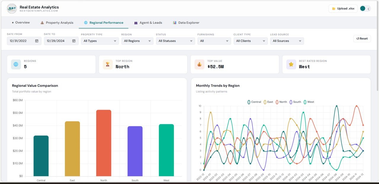 Real Estate Dashboard in HTML - Image 4
