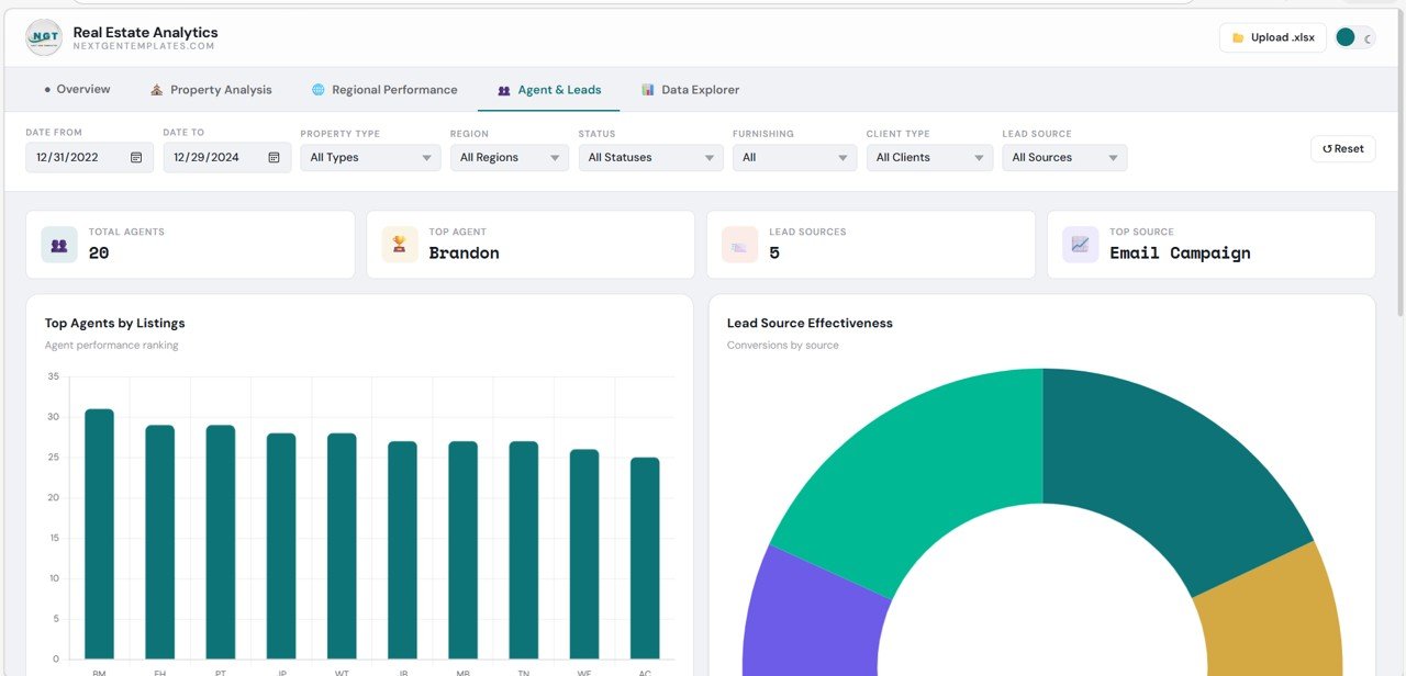Real Estate Dashboard in HTML - Image 5
