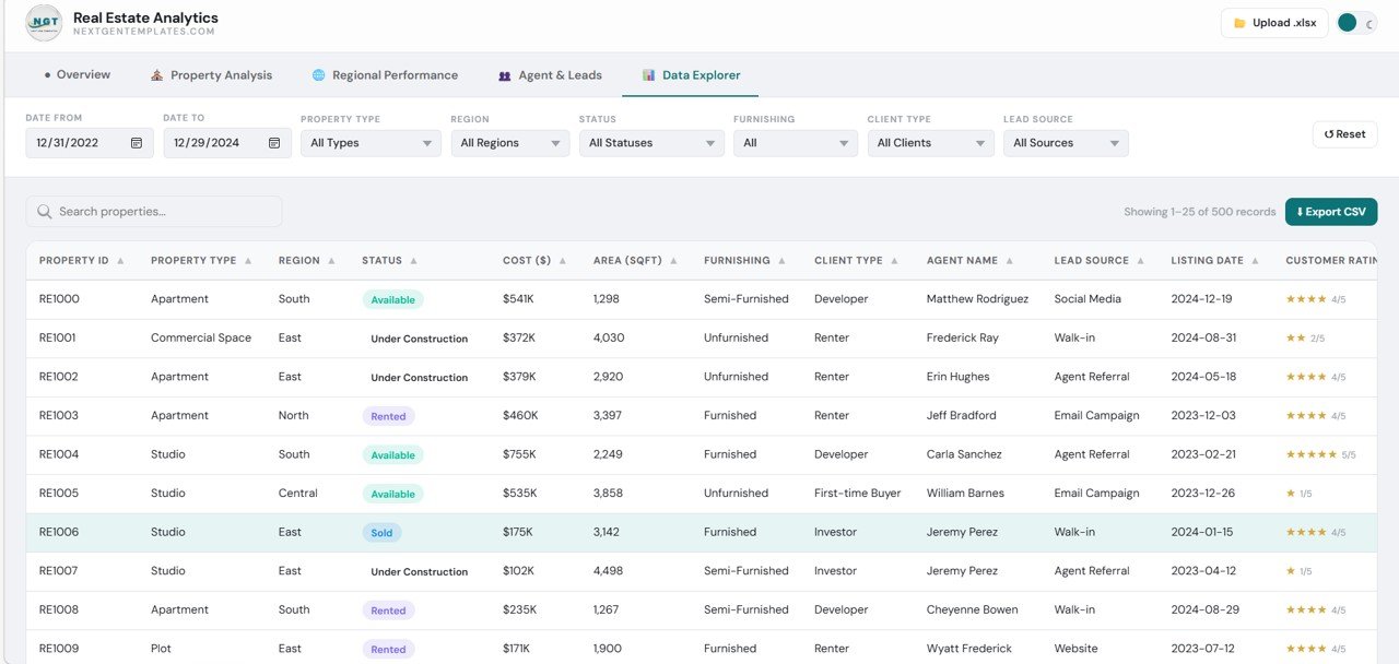 Real Estate Dashboard in HTML - Image 6