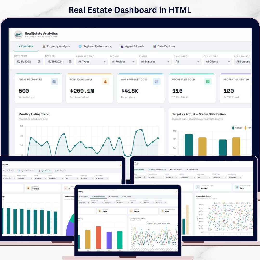 Real Estate Dashboard in HTML