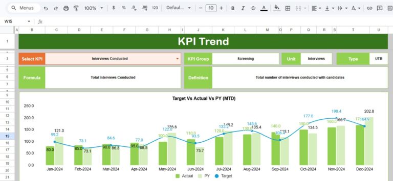 Recruitment Funnel KPI Dashboard in Google Sheets - Next Gen Templates