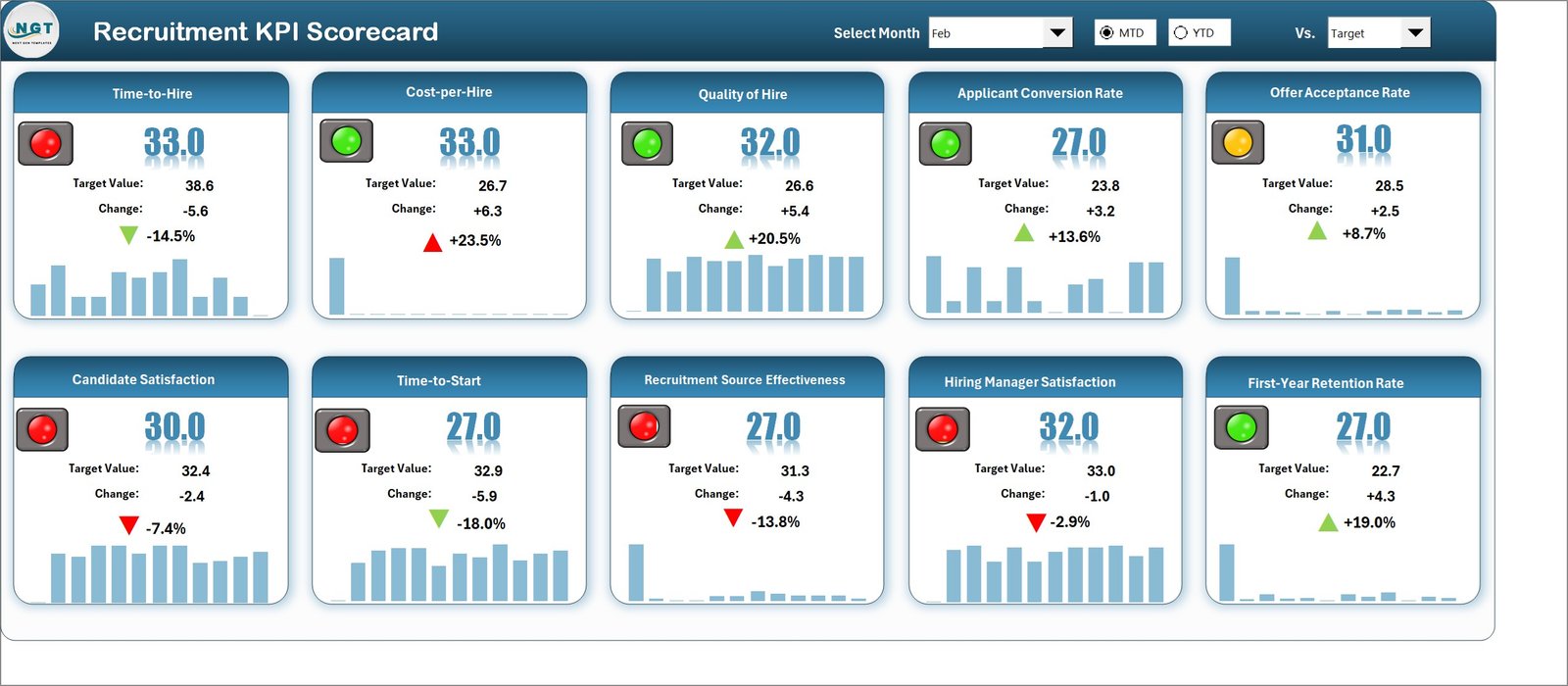 Recruitment KPI Scorecard in Excel