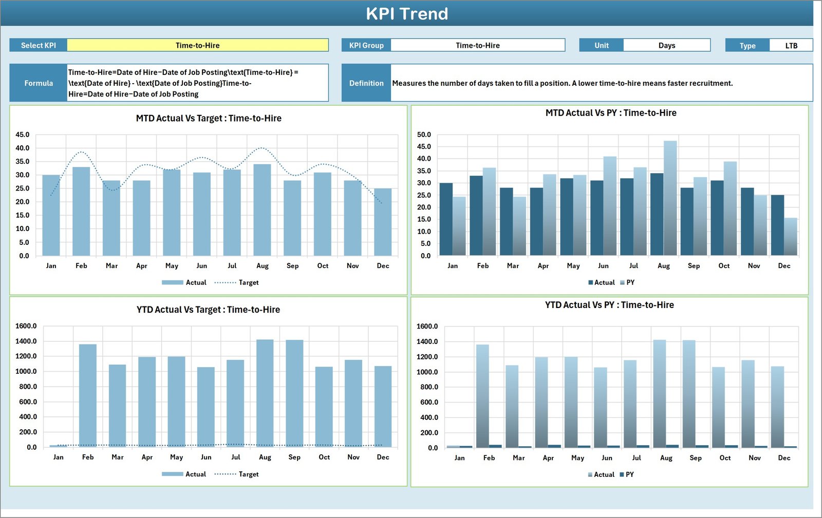 Recruitment KPI Scorecard in Excel trend analysis