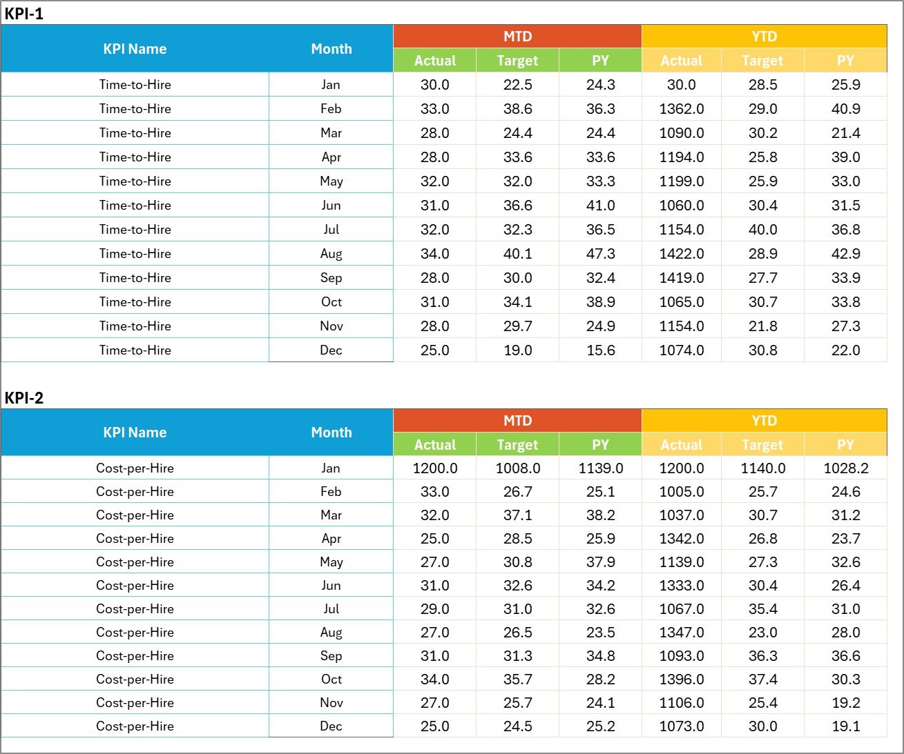 Recruitment KPI Scorecard in Excel - Image 3