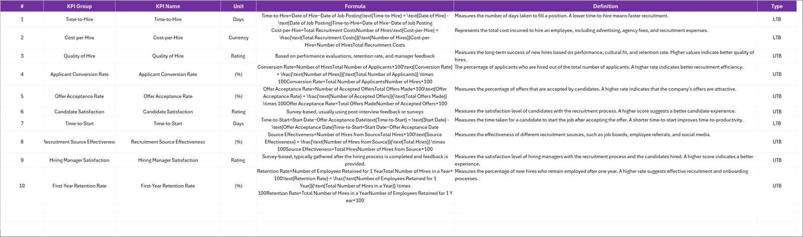Recruitment KPI Scorecard in Excel - Image 4