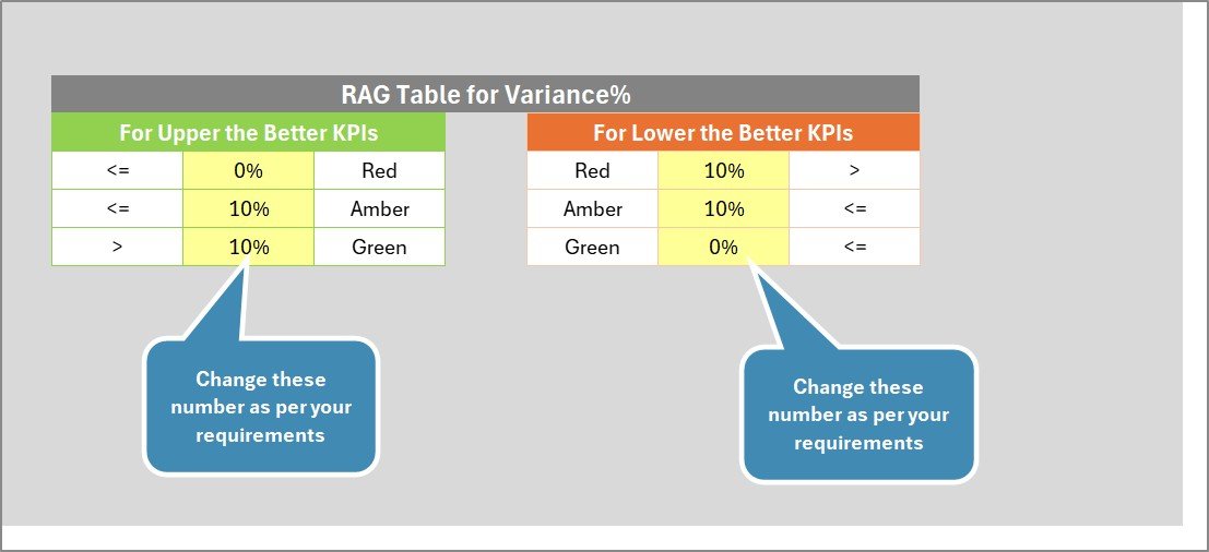Recruitment KPI Scorecard in Excel - Image 5