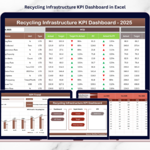 Recycling Infrastructure KPI Dashboard in Excel