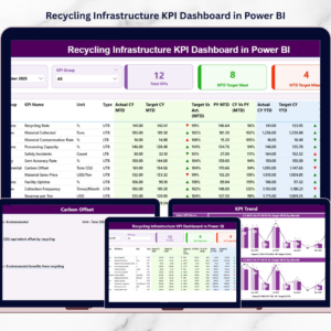 Recycling Infrastructure KPI Dashboard in Power BI