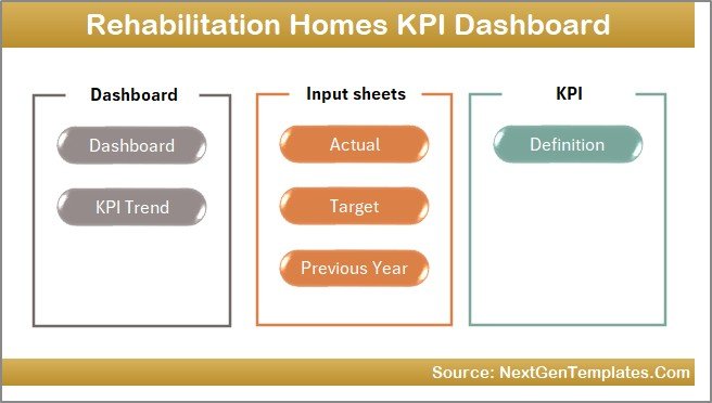 Rehabilitation Homes KPI Dashboard in Excel - Image 2