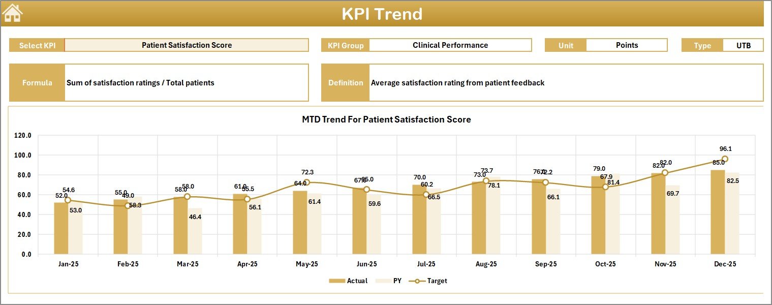 Rehabilitation Homes KPI Dashboard in Excel - Image 4
