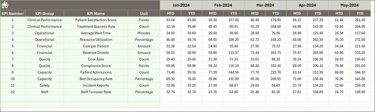 Rehabilitation Homes KPI Dashboard in Excel - Image 7