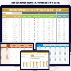 Rehabilitation Homes KPI Dashboard in Excel