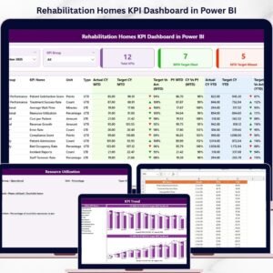 Rehabilitation Homes KPI Dashboard in Power BI