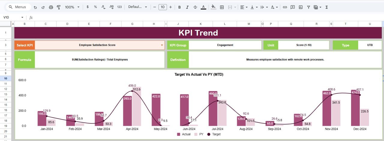 Remote Work KPI Dashboard in Google Sheets - Image 3