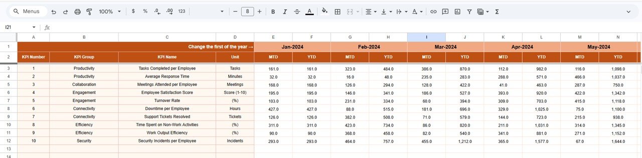 Remote Work KPI Dashboard in Google Sheets - Image 4