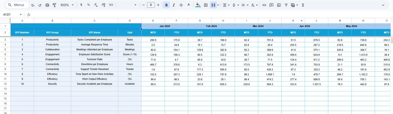 Remote Work KPI Dashboard in Google Sheets - Image 5