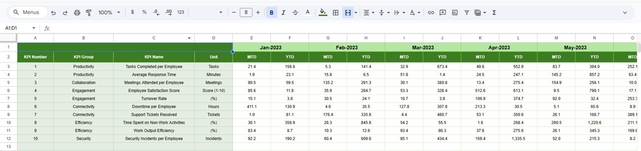 Remote Work KPI Dashboard in Google Sheets - Image 6