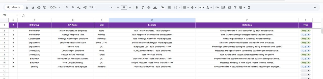Remote Work KPI Dashboard in Google Sheets - Image 7