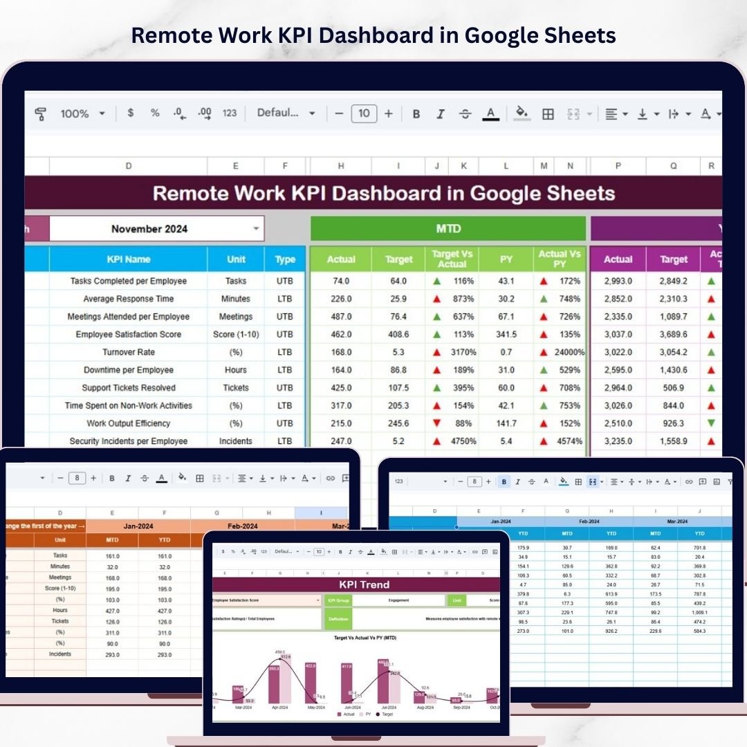 Remote Work KPI Dashboard in Google Sheets