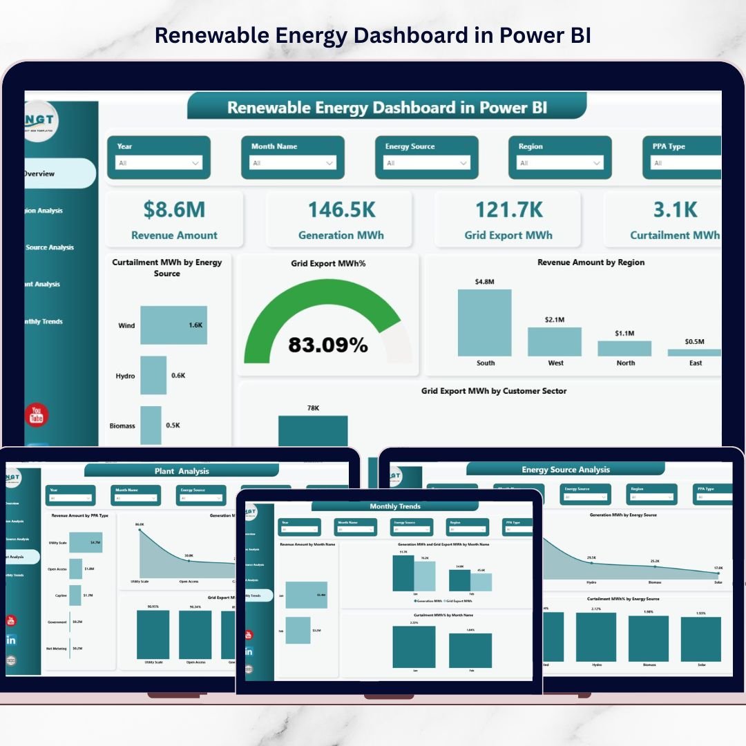 Renewable Energy Dashboard in Power BI