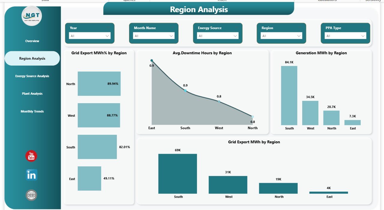 Renewable Energy Dashboard in Power BI - Image 3