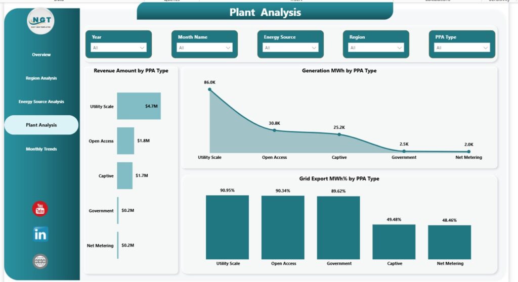 Renewable Energy Dashboard in Power BI - Next Gen Templates