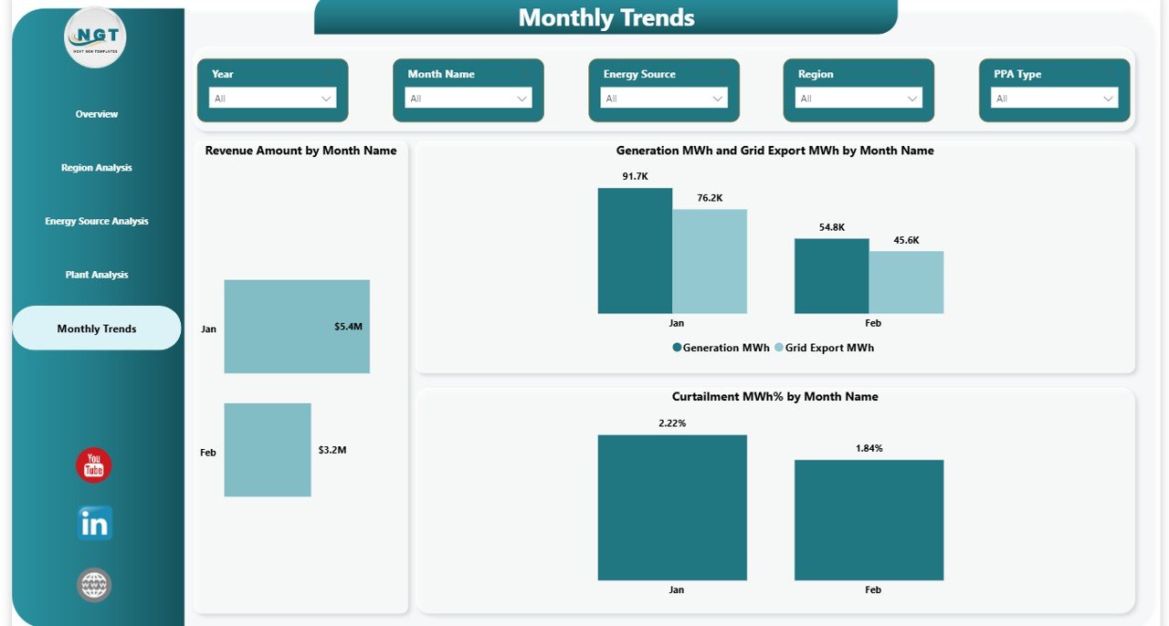 Renewable Energy Dashboard in Power BI - Image 6