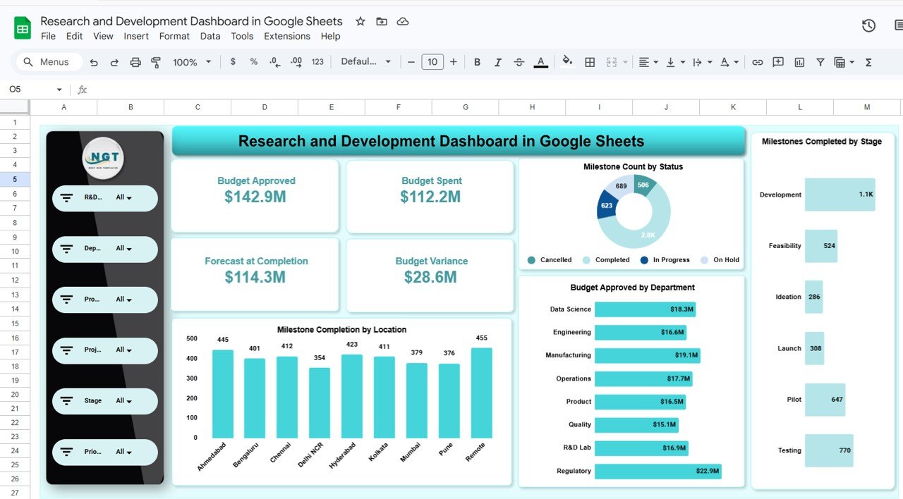 Research and Development Dashboard in Google Sheets