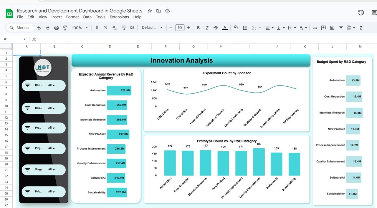 Research and Development Dashboard in Google Sheets - Image 6