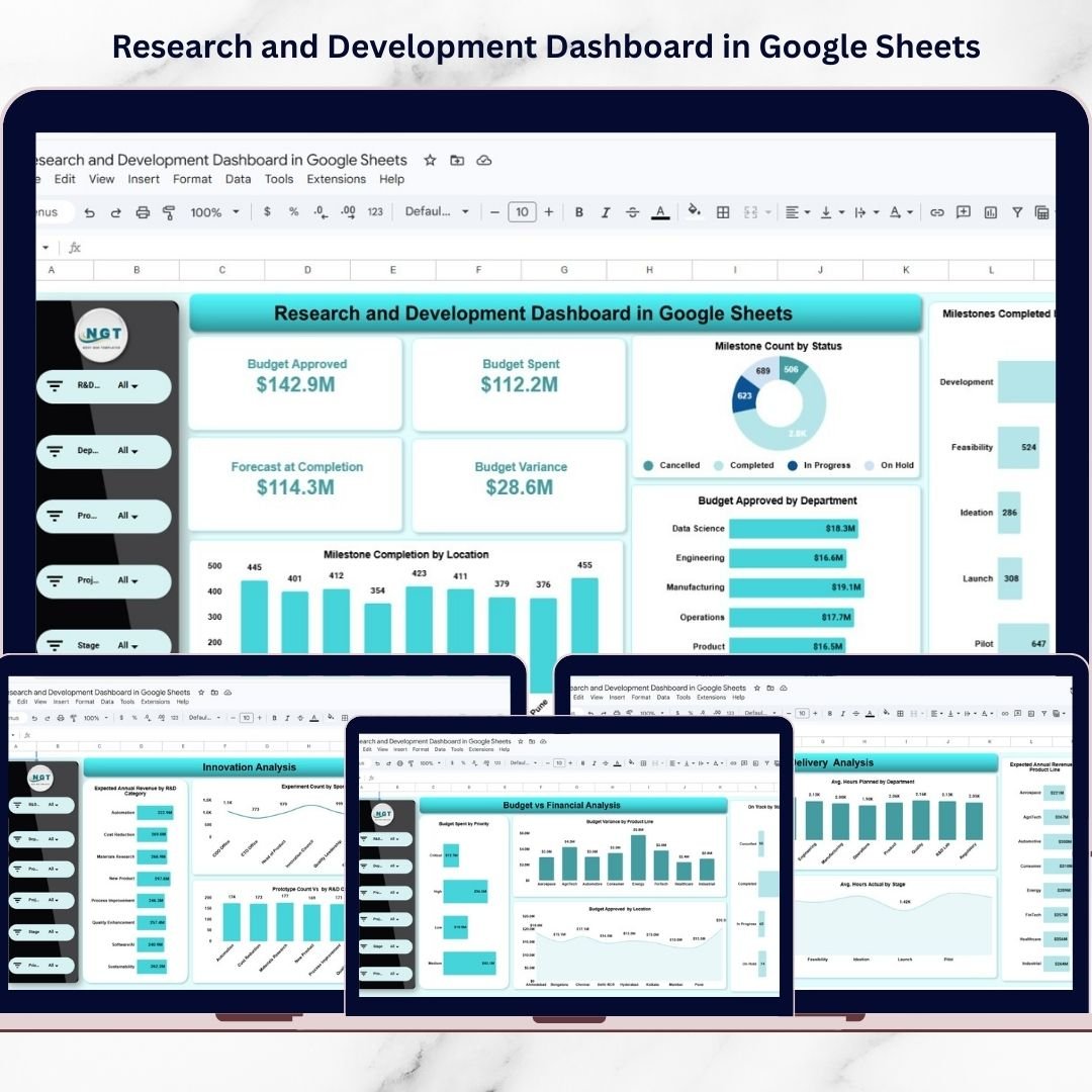 Research and Development Dashboard in Google Sheets