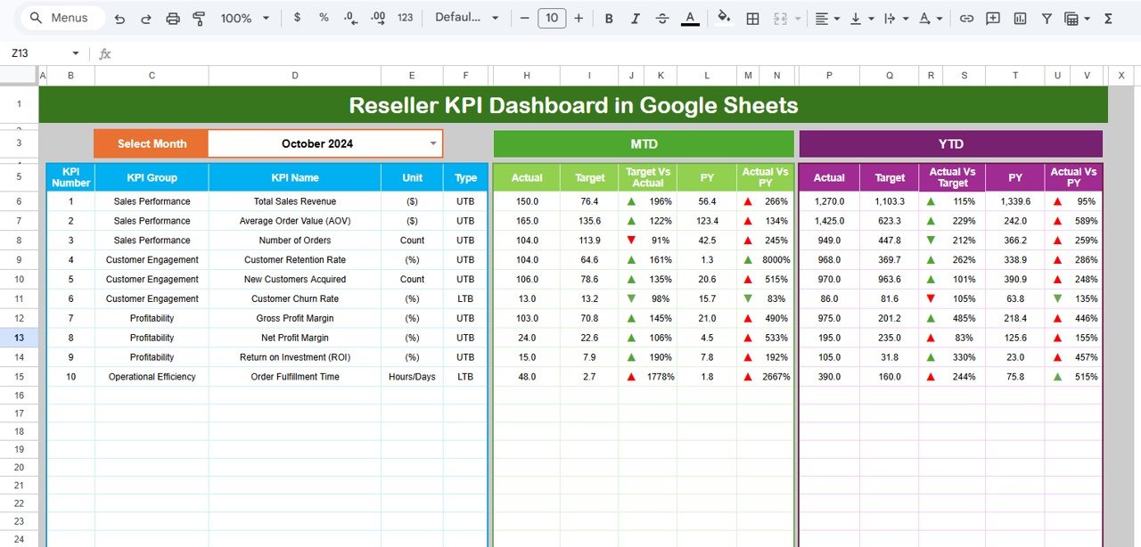Reseller KPI Dashboard in Google Sheets