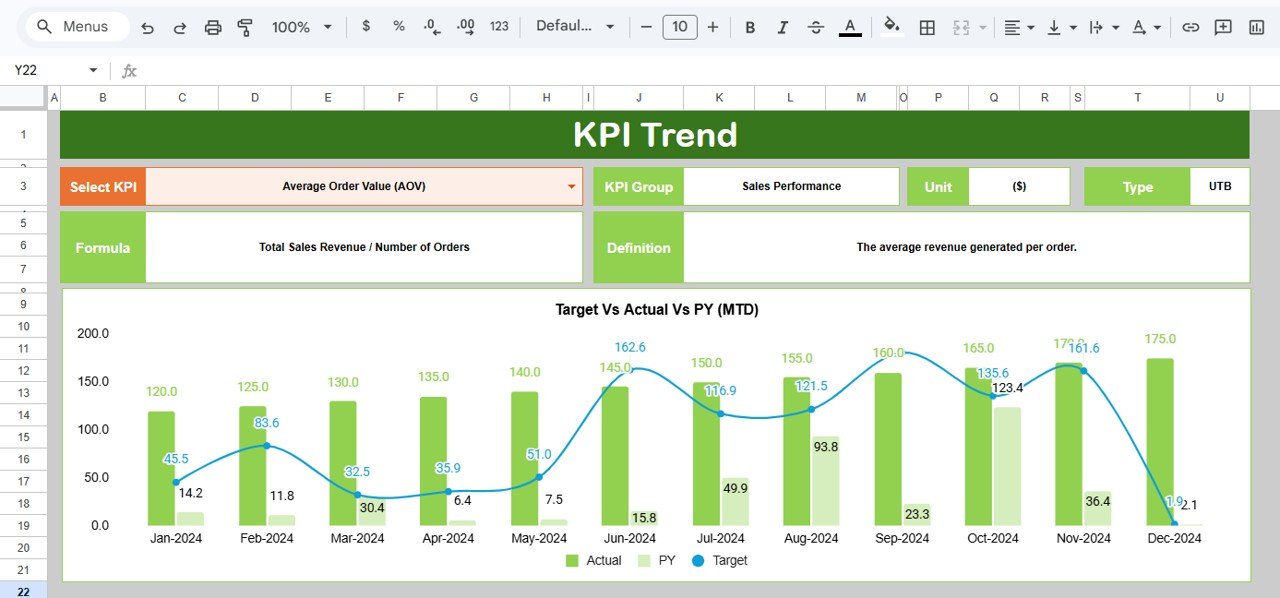 Reseller KPI Dashboard in Google Sheets - Image 3